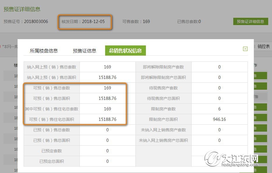 高层首发！下沙大学城北都会钱塘18#169套精装房源入市，户型约90㎡内，均价23014元/㎡！