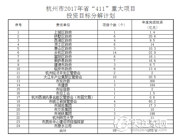 高级工程师_项目工程师收入(3)