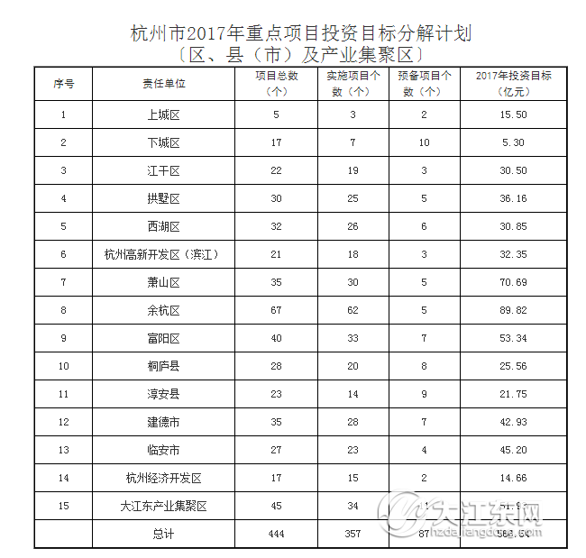 高级工程师_项目工程师收入(3)