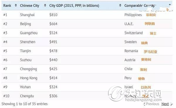 gdp增速_2015澳大利亚gdp