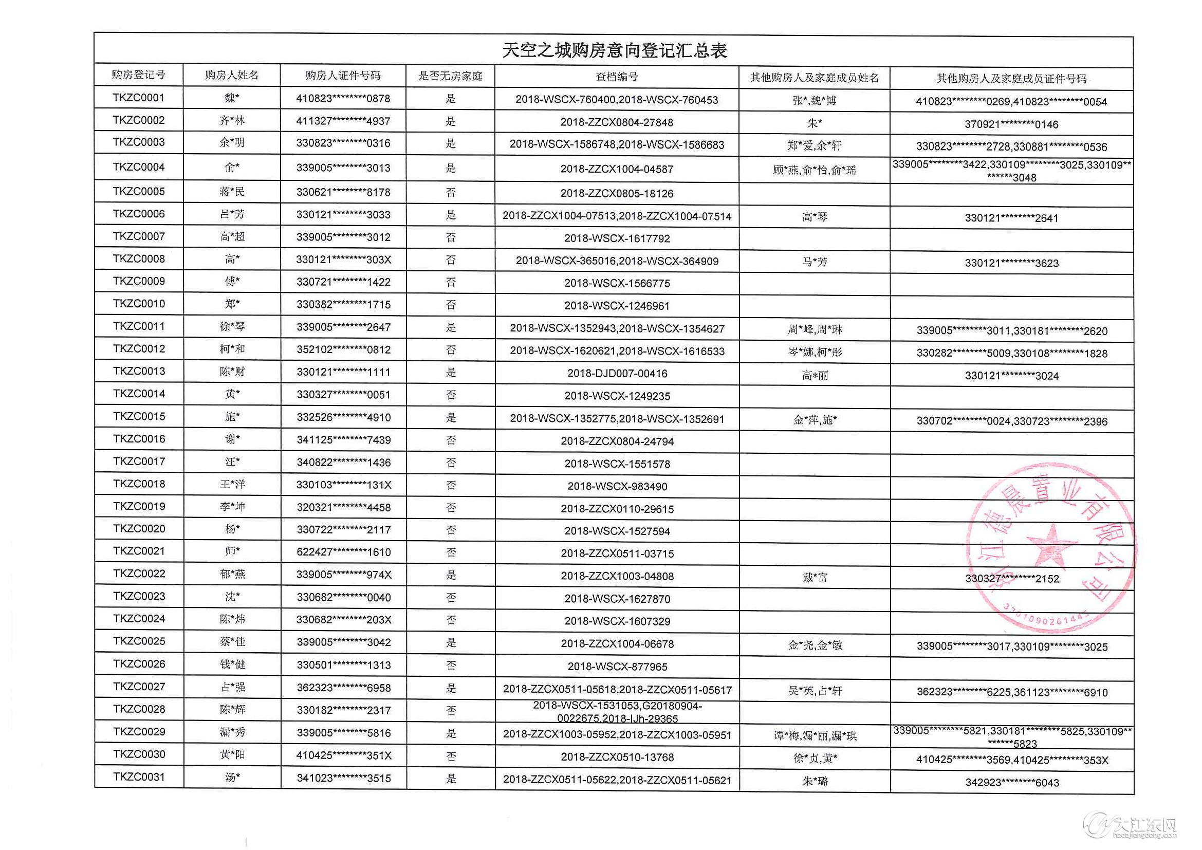 重要通知 | 天空之城15#楼购房意向登记公示，中签率22%