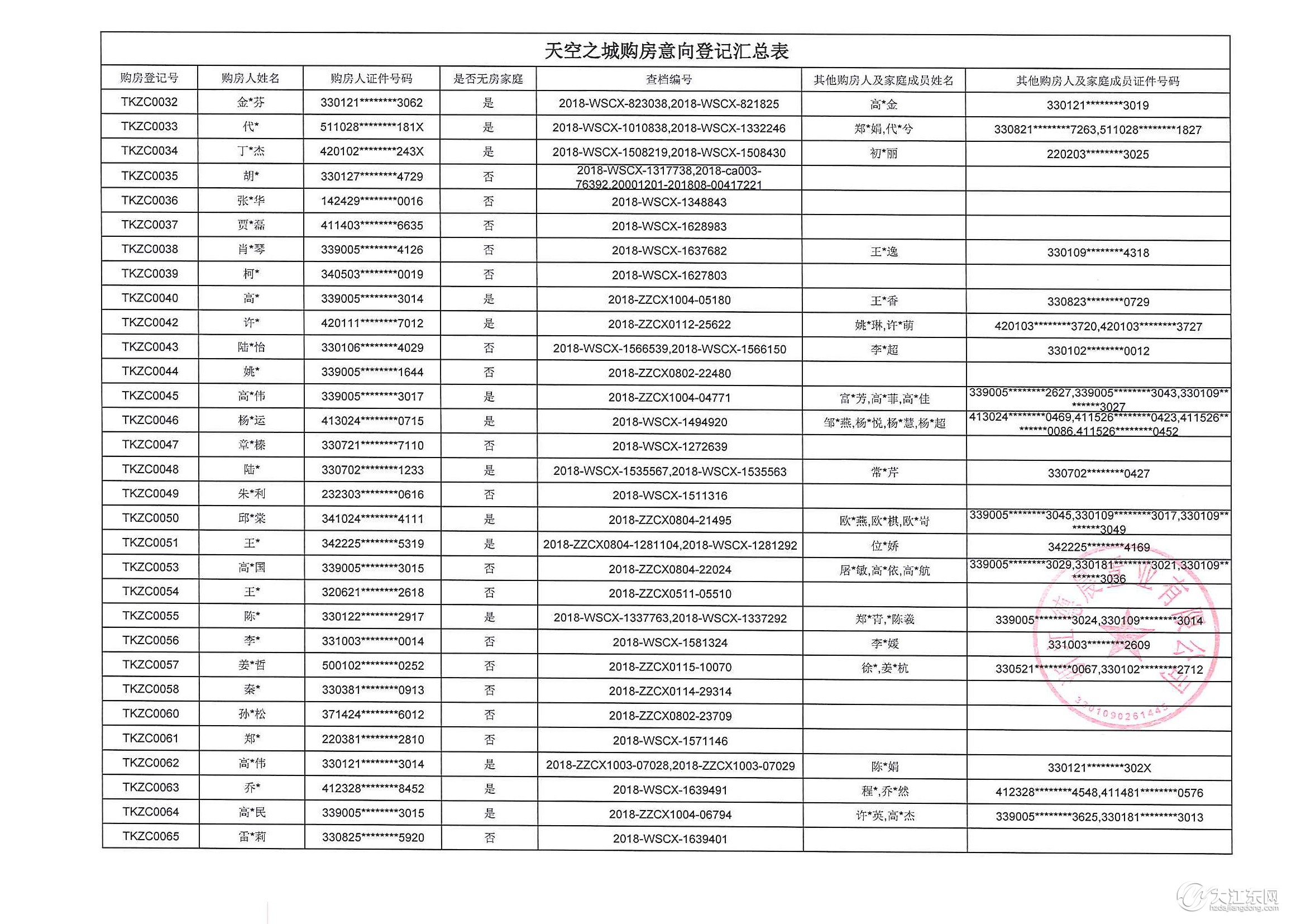 重要通知 | 天空之城15#楼购房意向登记公示，中签率22%