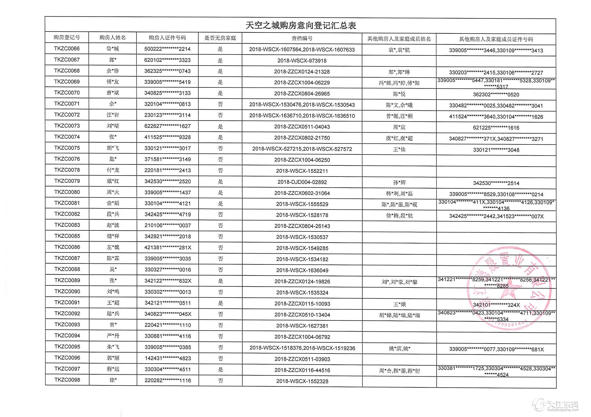 重要通知 | 天空之城15#楼购房意向登记公示，中签率22%