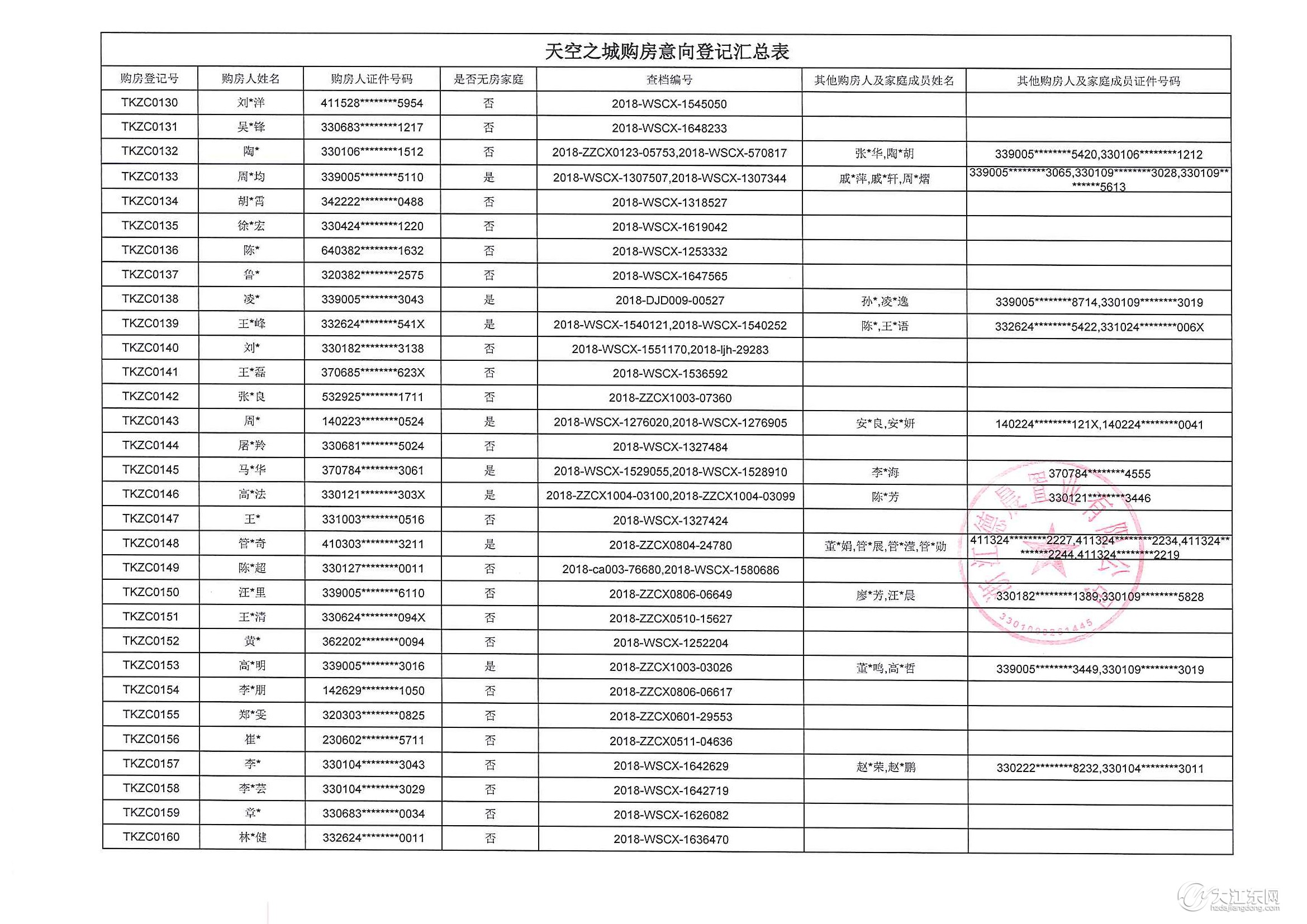 重要通知 | 天空之城15#楼购房意向登记公示，中签率22%