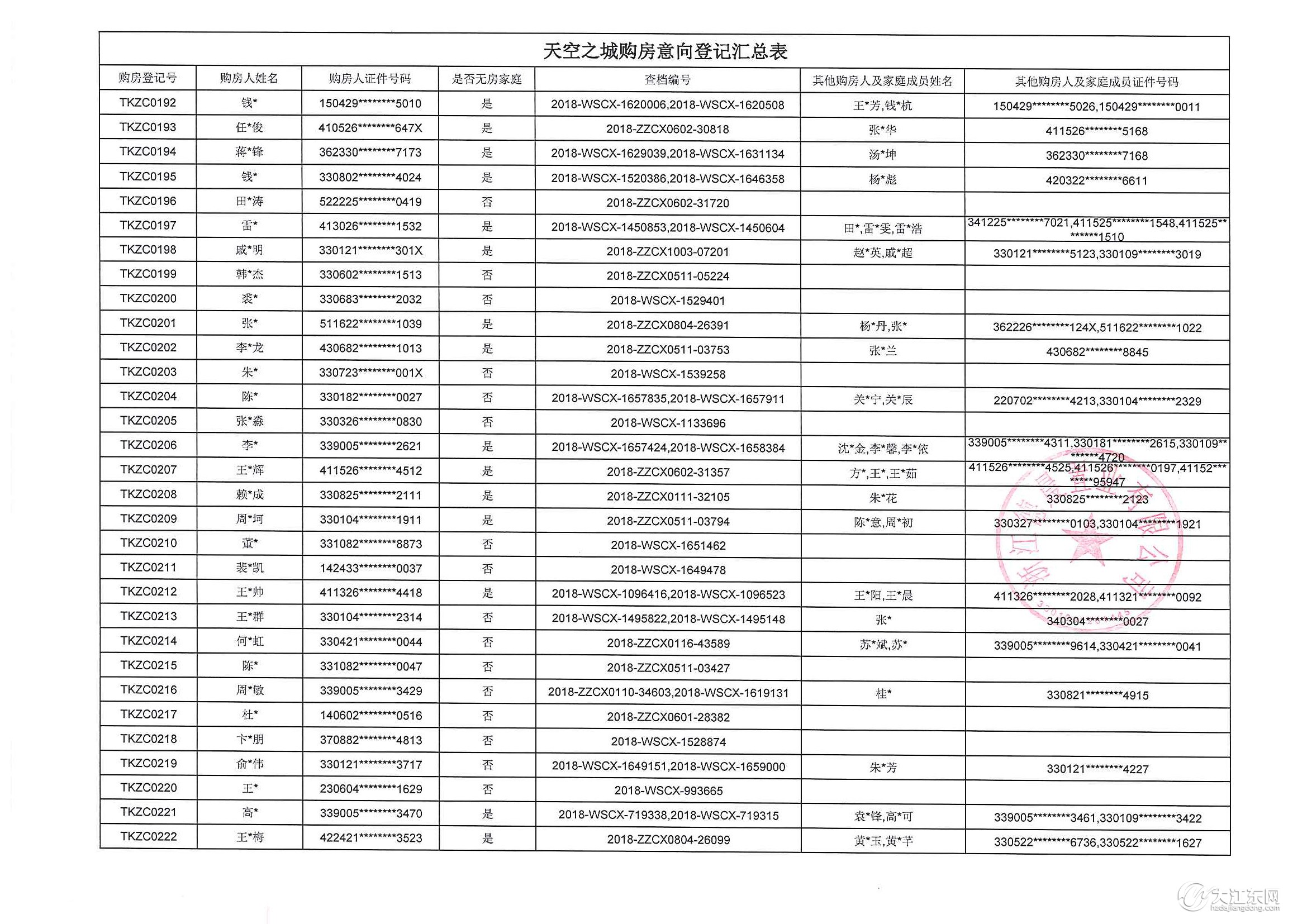 重要通知 | 天空之城15#楼购房意向登记公示，中签率22%