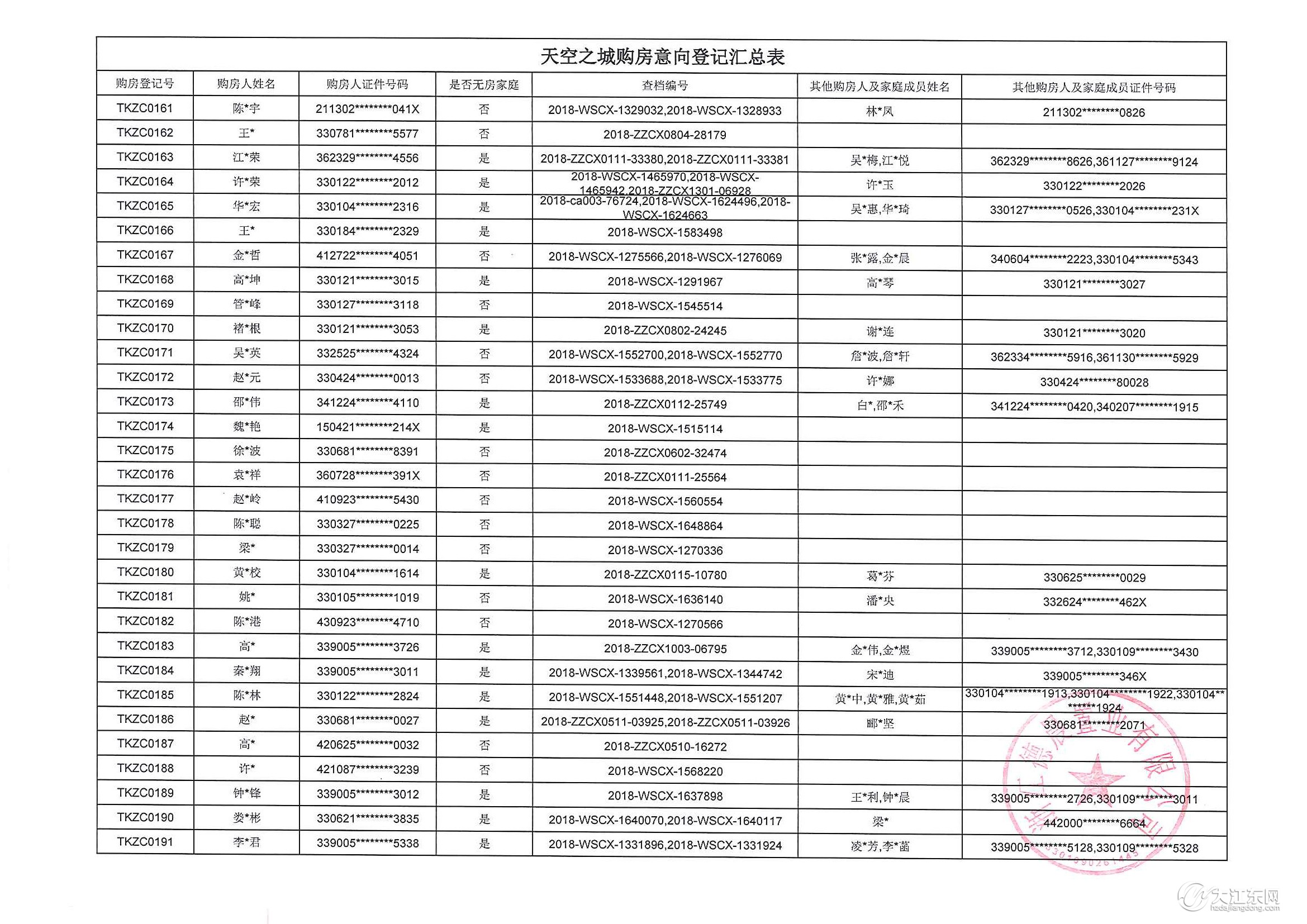 重要通知 | 天空之城15#楼购房意向登记公示，中签率22%