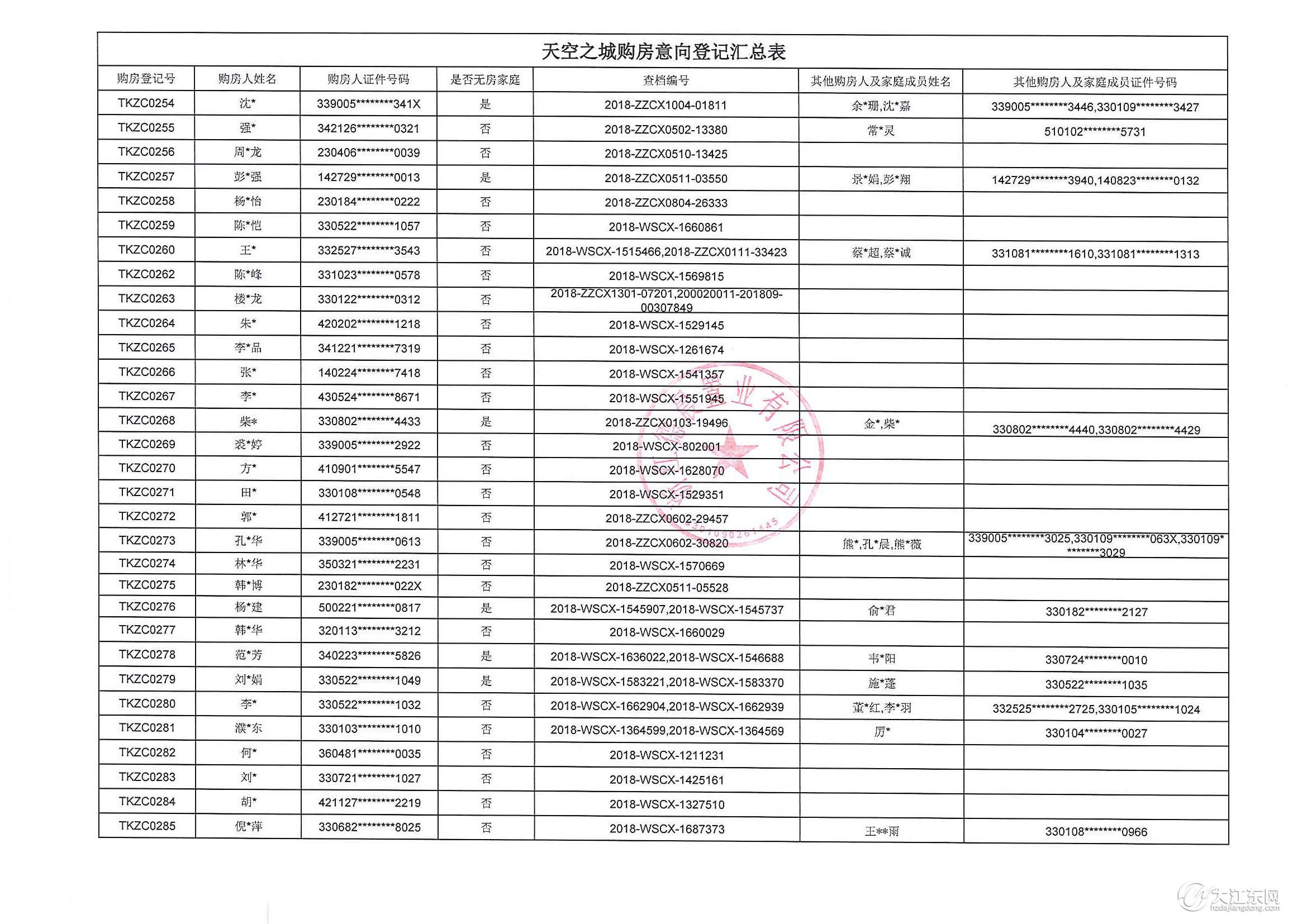 重要通知 | 天空之城15#楼购房意向登记公示，中签率22%