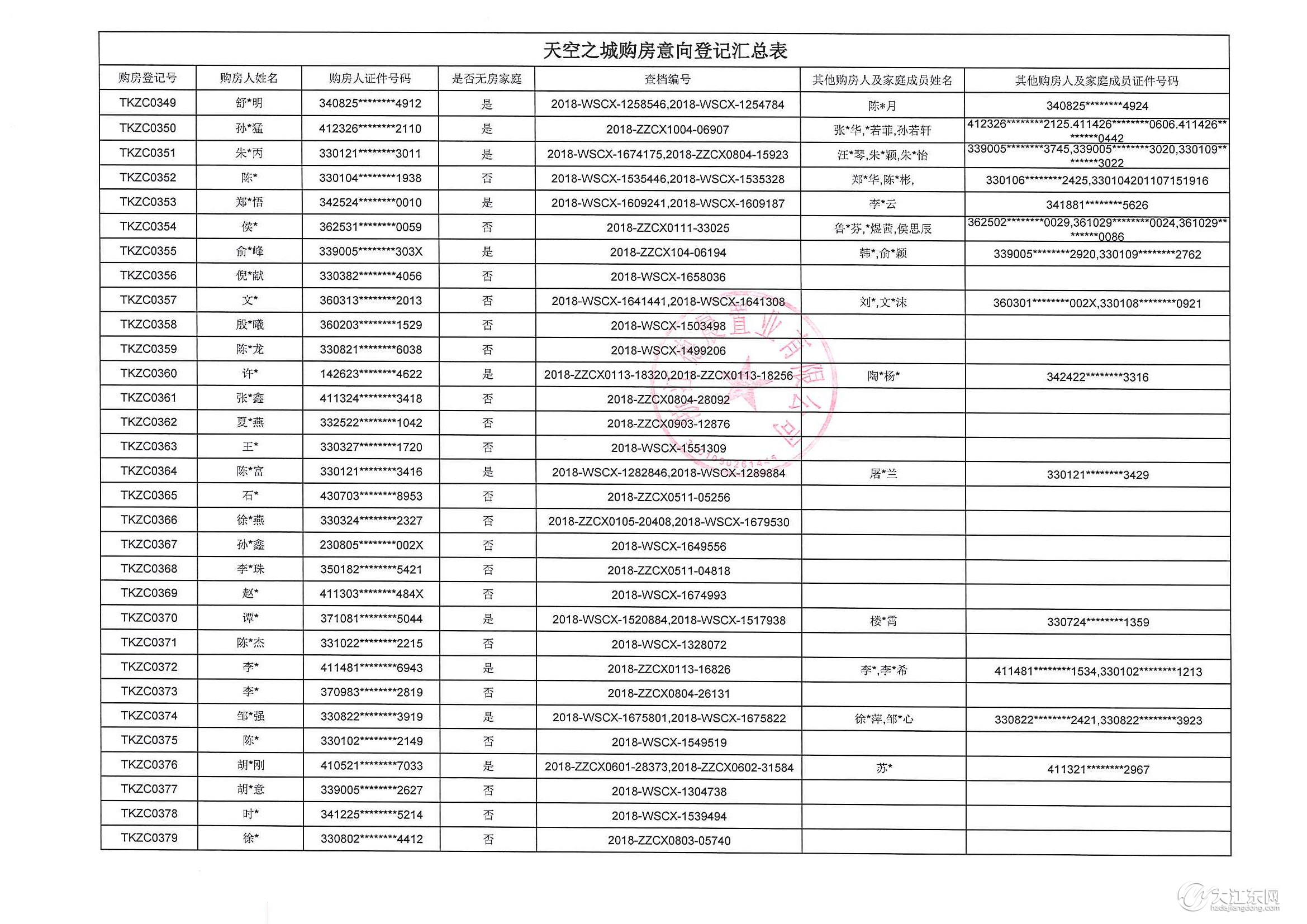 重要通知 | 天空之城15#楼购房意向登记公示，中签率22%