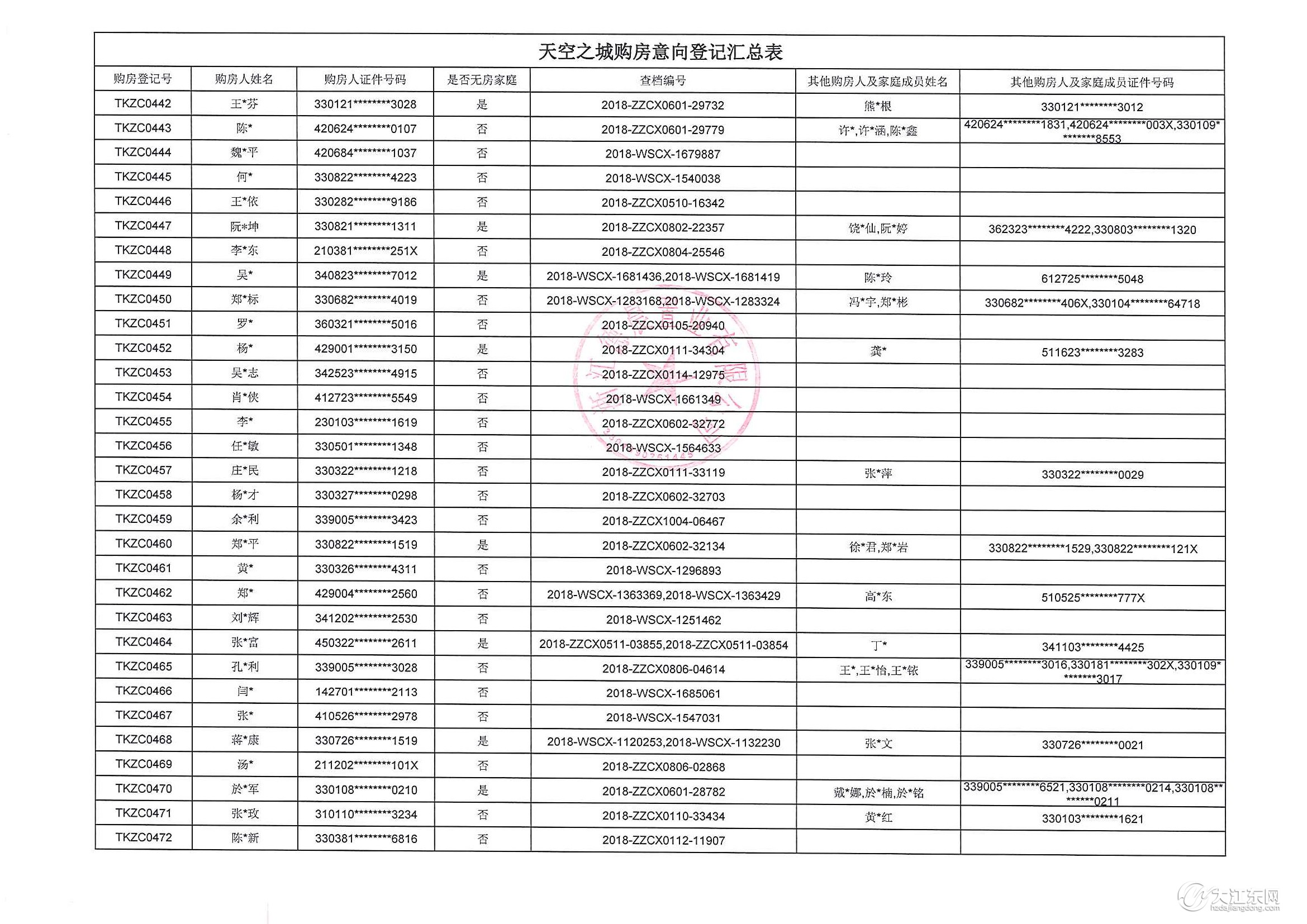 重要通知 | 天空之城15#楼购房意向登记公示，中签率22%