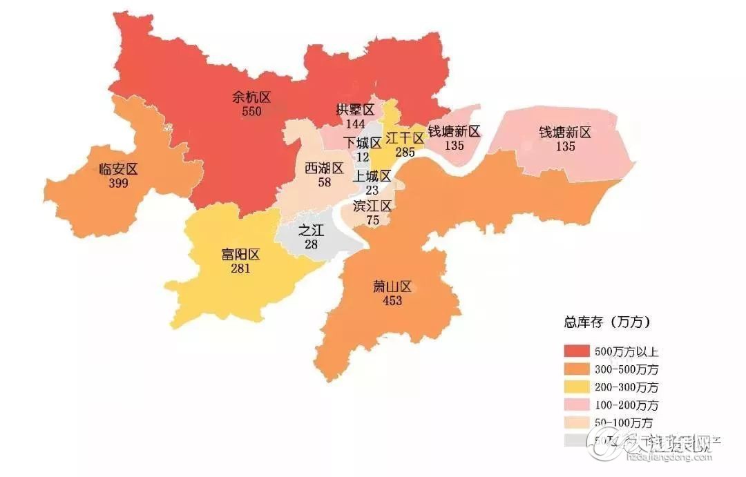杭州各区库存总量分布(万方)图