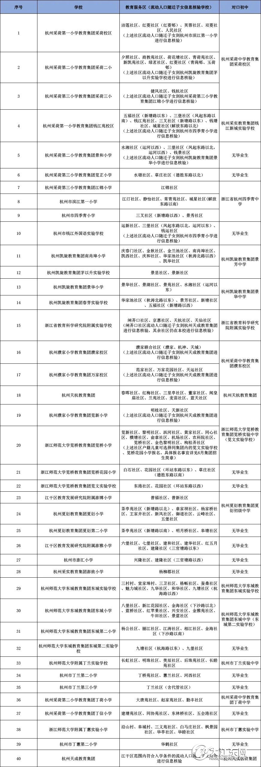 2020钱塘新区中小学学区划分公布!