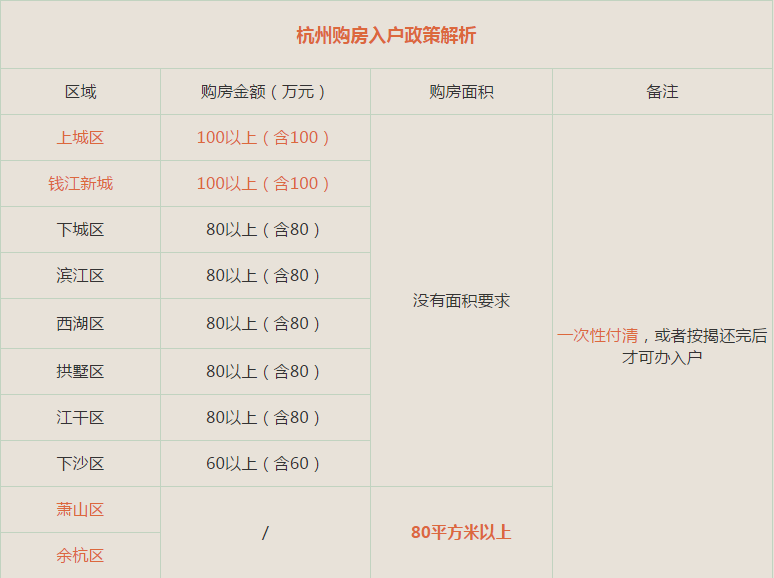 69[购房必备]2016杭州购房政策全解析助你拿下攻房战购房入户