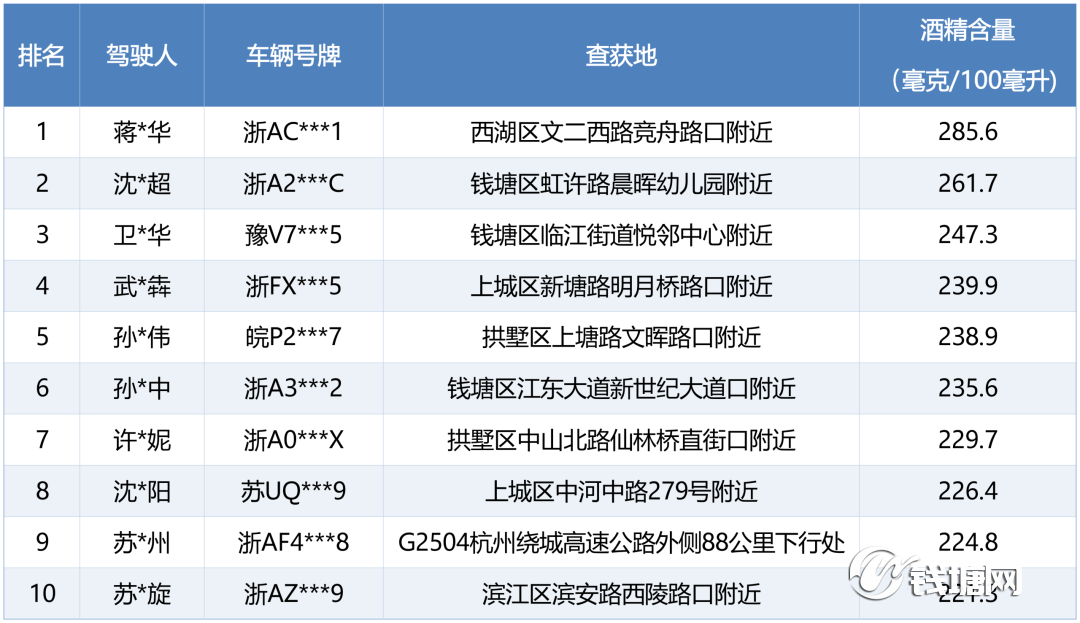终生禁驾！交警提醒：这些红线碰不得！